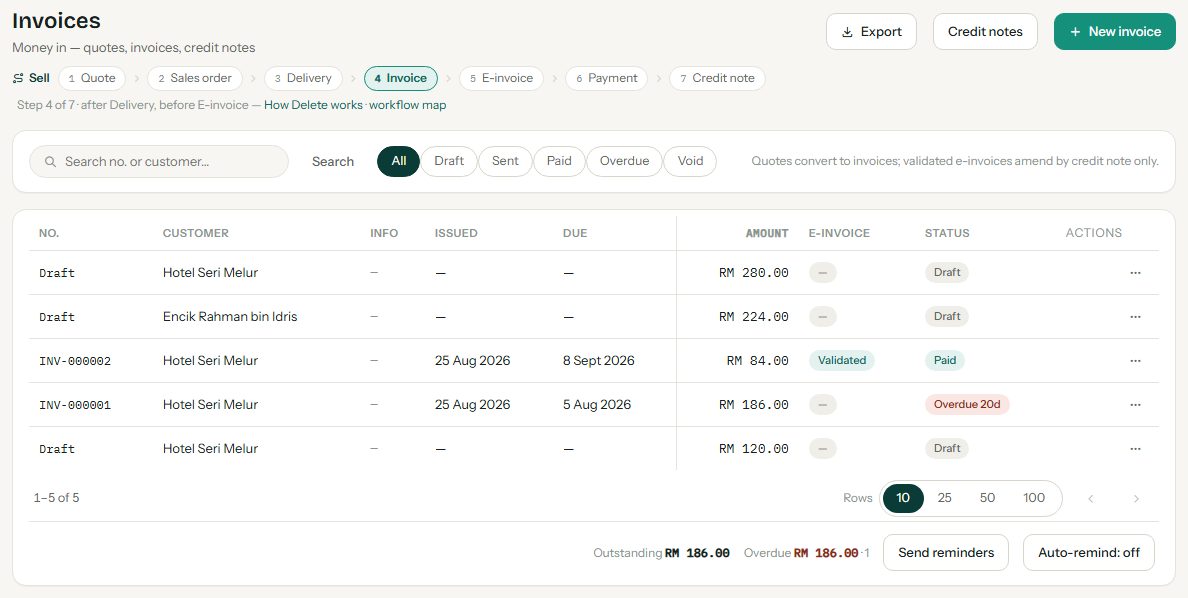 Invoices on the Roti Manis Demo — draft, paid, and overdue rows in RM
