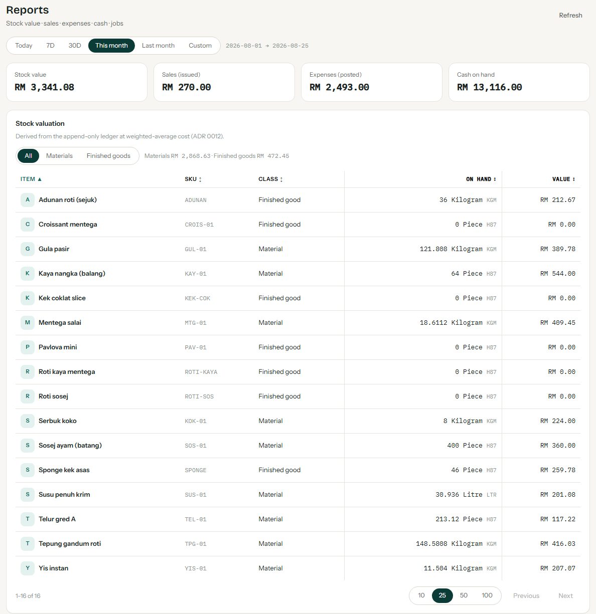 Reports for the owner on the public Demo